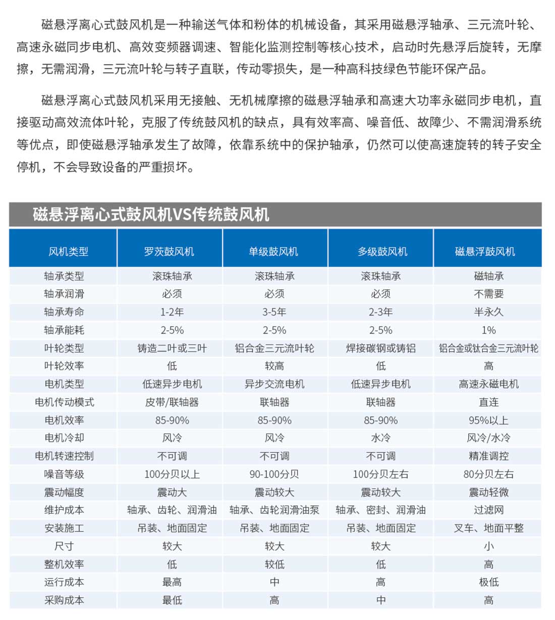 磁悬浮离心式鼓风机-(3).jpg