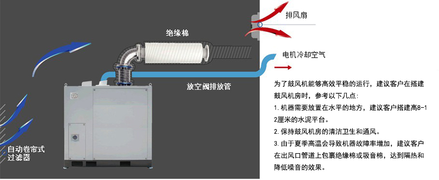 空气悬浮鼓风机示意图.jpg