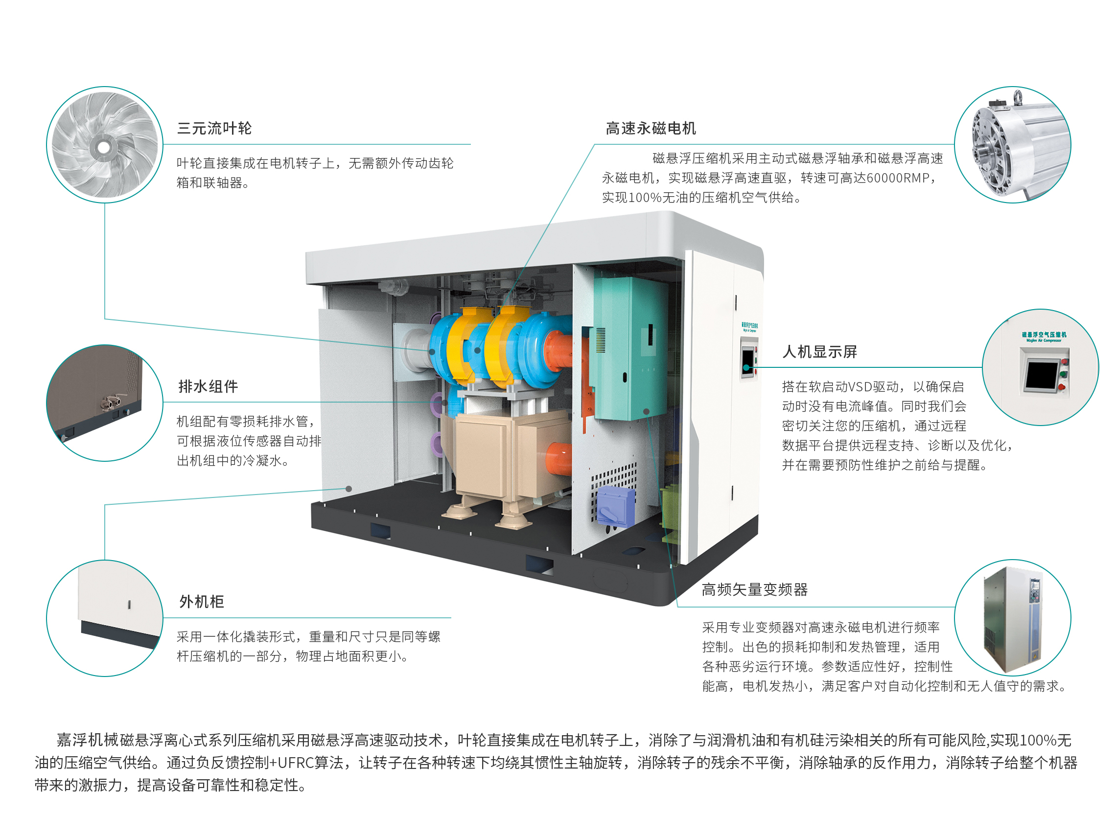 磁悬浮压缩机结构分解图.jpg