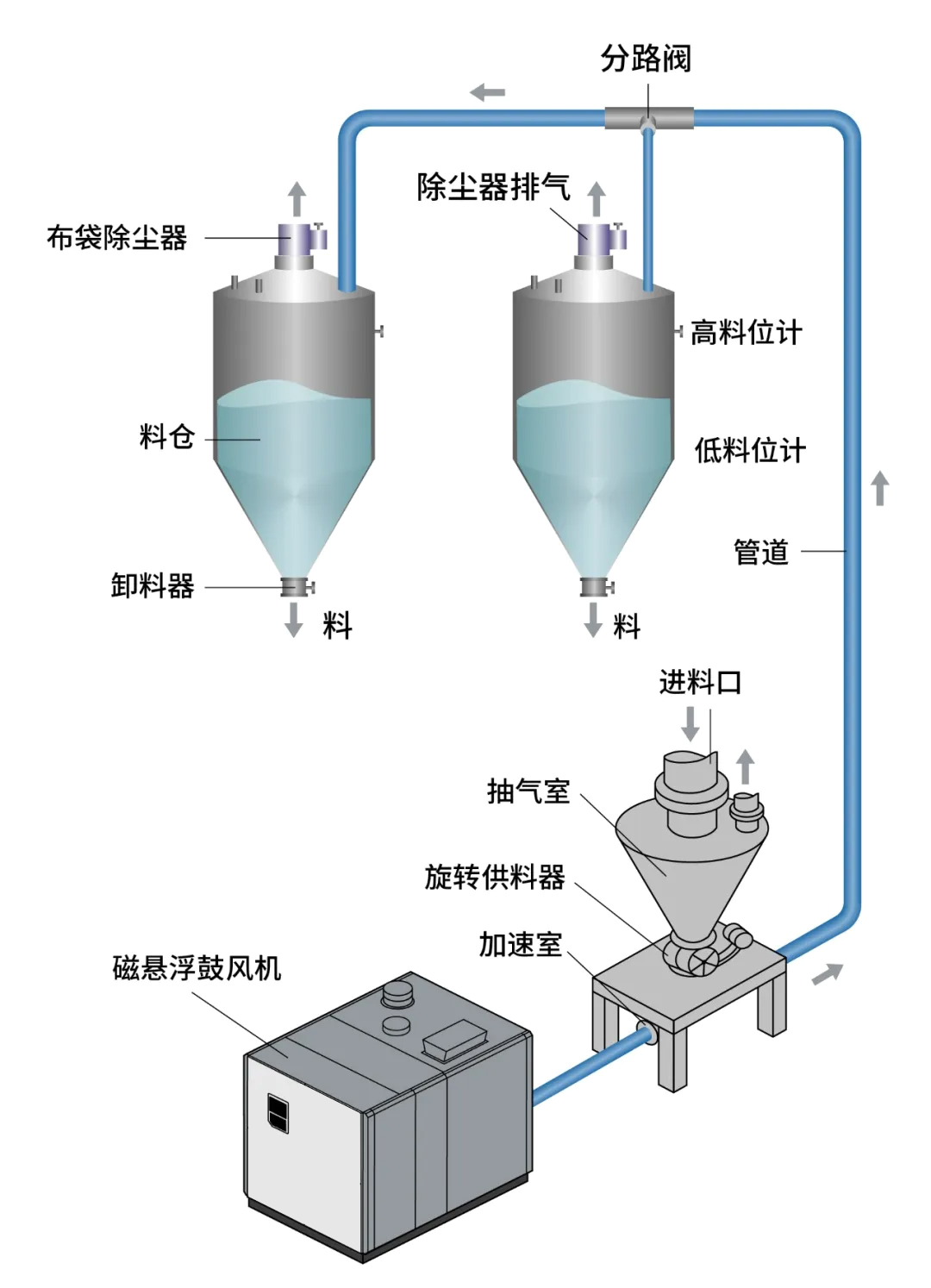 磁悬浮鼓风机.jpg